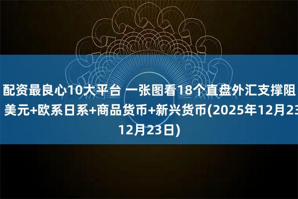 配资最良心10大平台 一张图看18个直盘外汇支撑阻力：美元+欧系日系+商品货币+新兴货币(2025年12月23日)